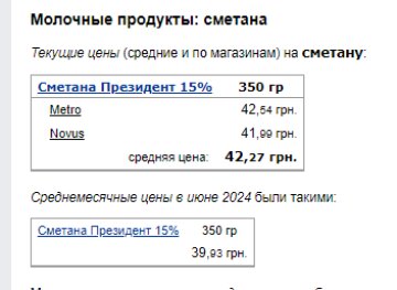 Ціни на сметану. Фото: скрін Мінфін