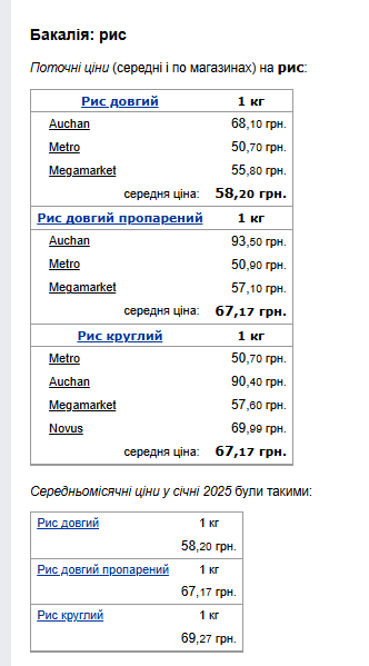 Цены на рис. Фото: скрин Минфин