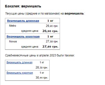 Ціни на вермішель. Фото: скрін Мінфін