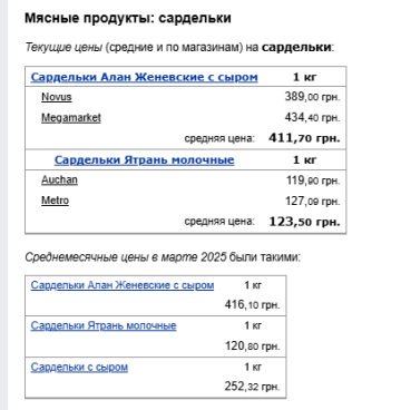 Ціни на сардельки. Фото: скрін Мінфін