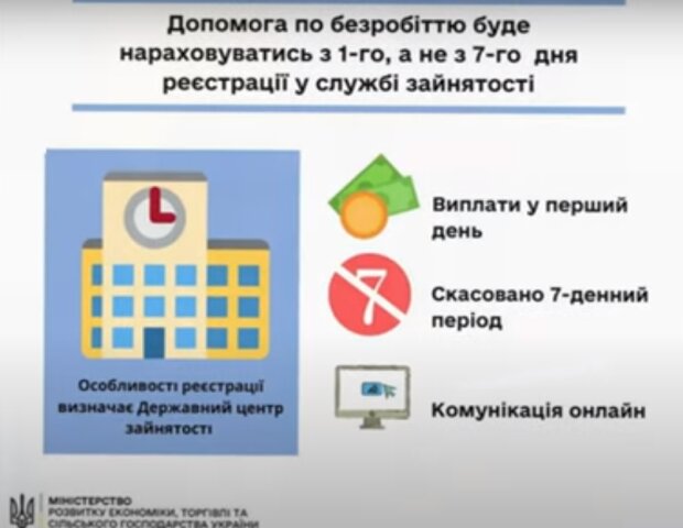 Соцдопомога під час карантину: кому, скільки та як її отримати? - скрін YouTube