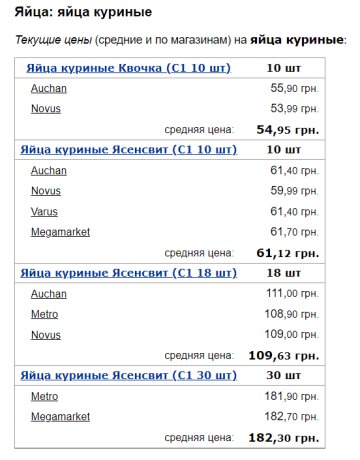 Цены на яйца, скриншот: Minfin
