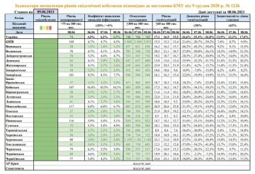 Зоны карантина в Украине: Минздрав