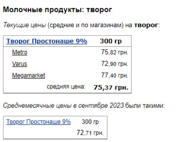 Цены на творог, Минфин