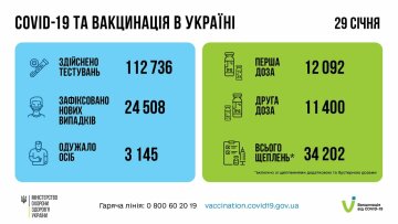 Вакцинация в Украине, скриншот: Facebook