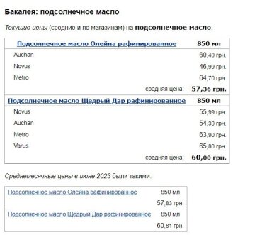 Цены на подсолнечное масло, скриншот: Minfin