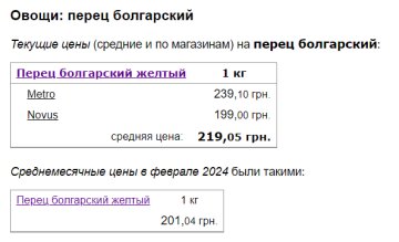 Цены на перец болгарский, скриншот: Minfin