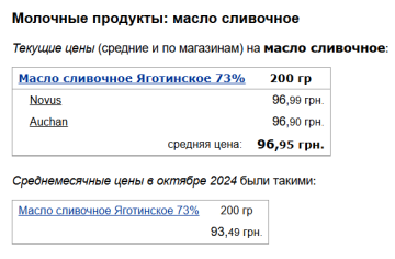 Цены на сливочное масло, скриншот: Minfin