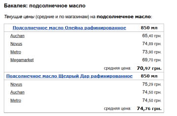 Вартість соняшникової олії, скріншот: Minfin