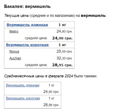 Цены на вермишель, скриншот: Minfin