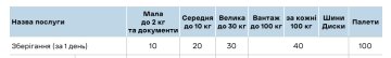 Тарифи на збереження посилки від "Нової пошти" / фото: скріншот оф. сайту