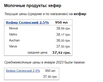 Цены на кефир, скриншот: Minfin