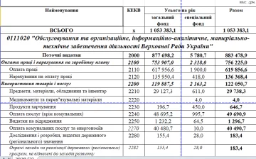 Кошторис, iportal.rada.gov.ua/