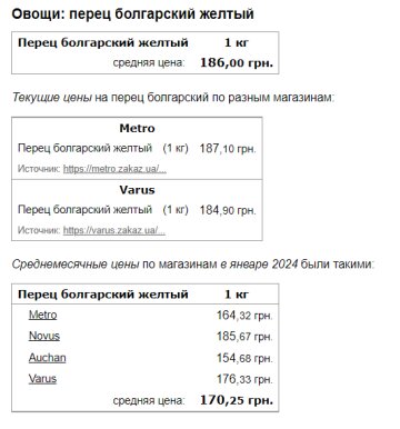 Ціни на перець болгарський, скріншот: Minfin