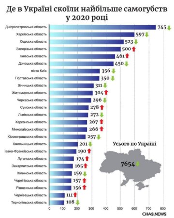 Статистика, Chas News