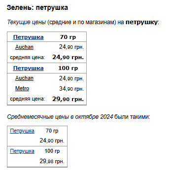 Цены на петрушку. Фото: скрин Минфин