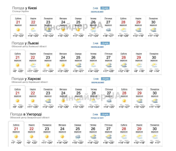 Прогноз погоды в Украине. Фото: скрин sinoptik.ua