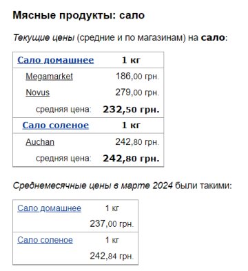 Цены на сало, скриншот: Minfin