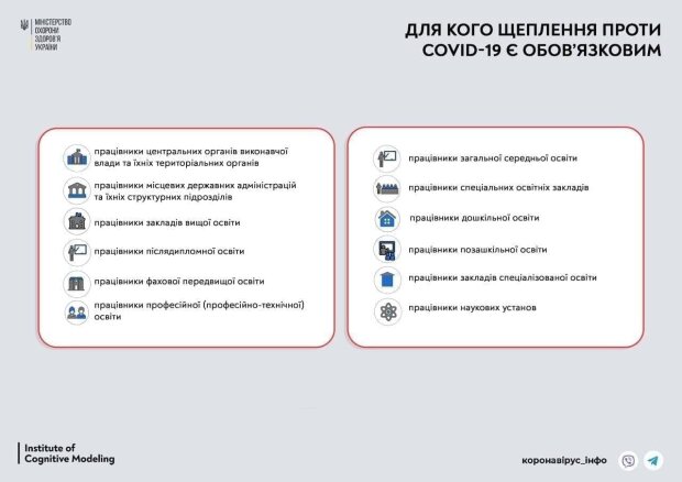Заява МОЗ, скріншот: Facebook