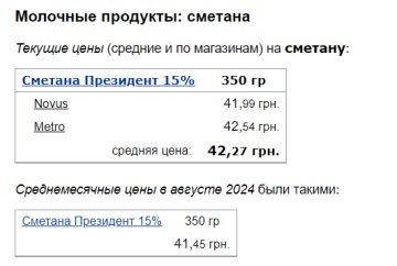 Ціни на сметану, скріншот: Minfin