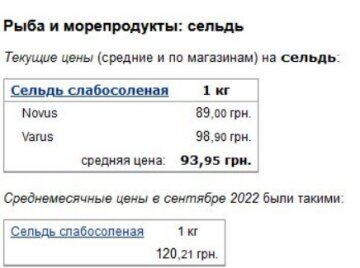 Ціни на рибу в супермаркетах, оселедець