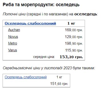 Ціни на оселедець. Фото: скрін Мінфін