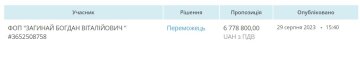 Скандальный тендер связан с Тищенко. Фото Prozorro