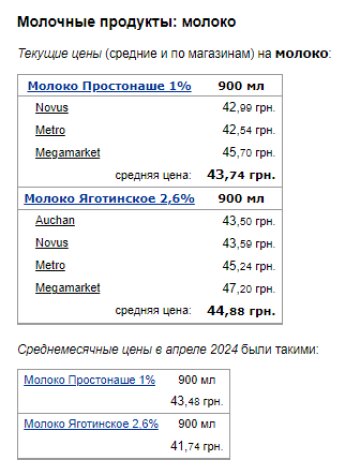 Цены на молоко. Фото: скрин Минфин