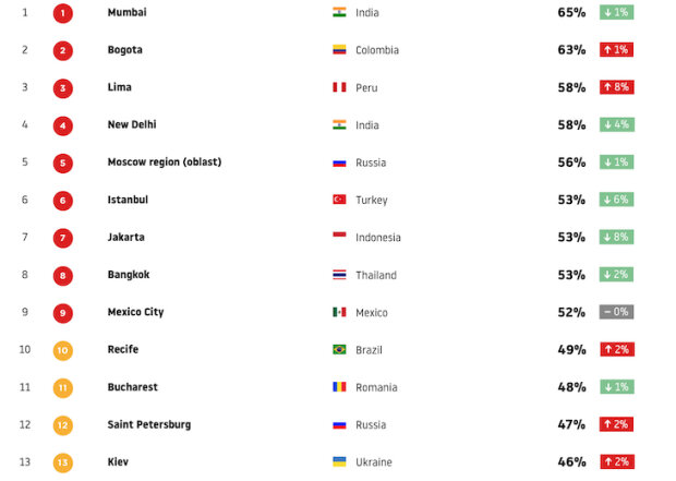 Stalo Vidomo Skilki Kiyani Vitrachayut Chasu Na Zatori Znaj Yua