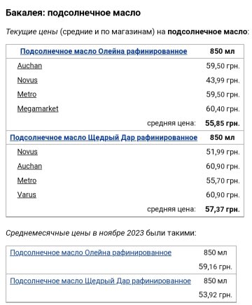 Ціни на соняшникову олію / фото: скріншот Мінфін