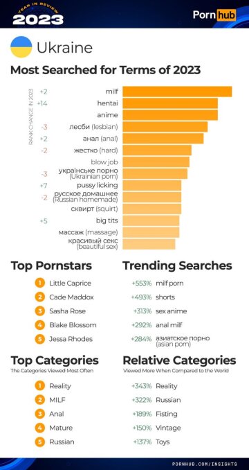 Інфографіка по Україні, скріншот: pornhub