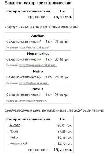 Ціни на цукор, скріншот: Minfin
