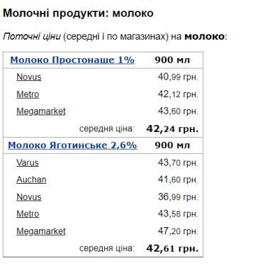 Стоимость молока. Фото: скрин Минфин