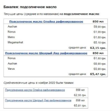 Ціни на продукти, скріншот: Мінфін