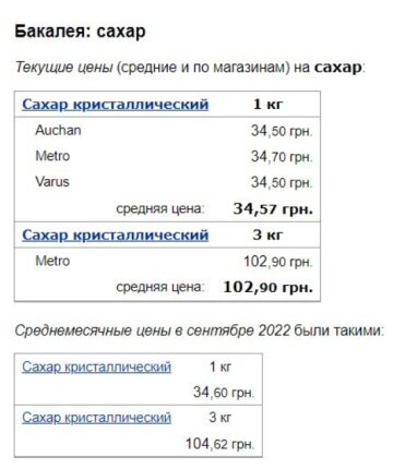 Цены на сахар, Минфин