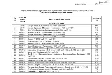 Місця виконання робіт / фото: скріншот документа, Prozorro