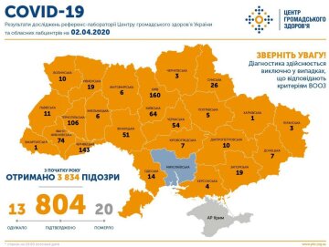 Коронавірус в Україні на 2 квітня, скрін: Центр громадського здоров'я