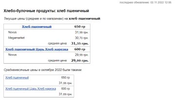 Цены на хлеб. Фото: скрин Минфин