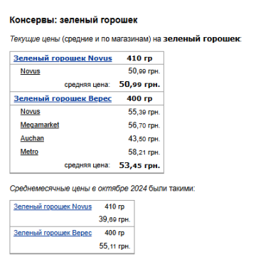 Цены на горошек. Фото: скрин Минфин