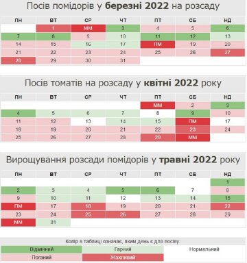 Скриншот "посевной календарь"