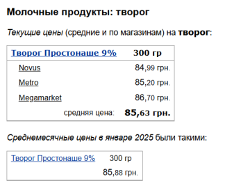 Ціни на сир, скріншот: Minfin