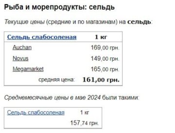 Ціни на оселедці, скріншот: Minfin