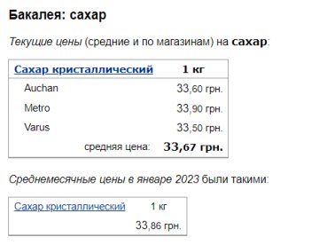 Ціни на цукор, скріншот: Minfin