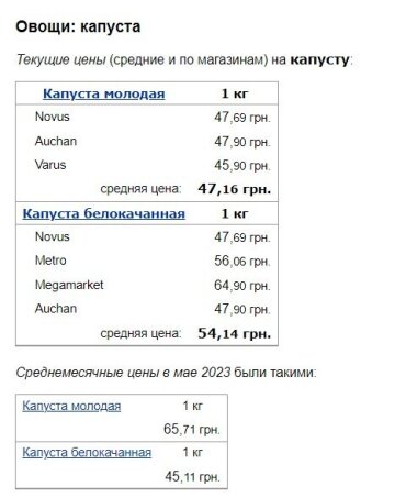 Цены на капусту, скриншот: Minfin