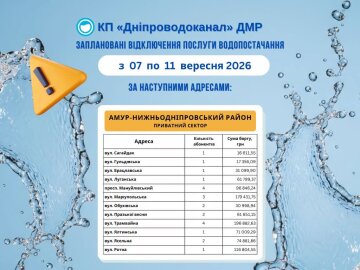 Отключение воды в частном секторе Днепра