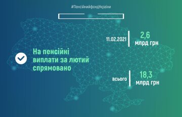 Пенсионные выплаты в феврале, facebook.com/pfu.gov.ua