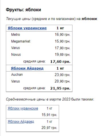 Цены на яблоки. Фото: скрин Минфин