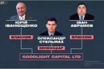 Як люди Юри Єнакієвського захопили та знищують ринок "Столичний", - журналістське розслідування (відео)