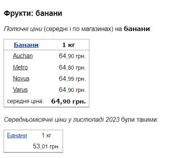 Цена бананов. Фото: скрин Минфин