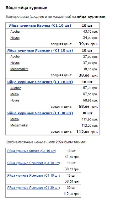 Цены на яйца. Фото: скрин Минфин